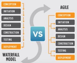 agile waterfall desenvolvimento de software meta