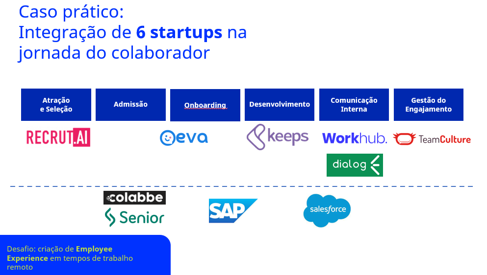 Jornada do colaborador em parceria com startups
