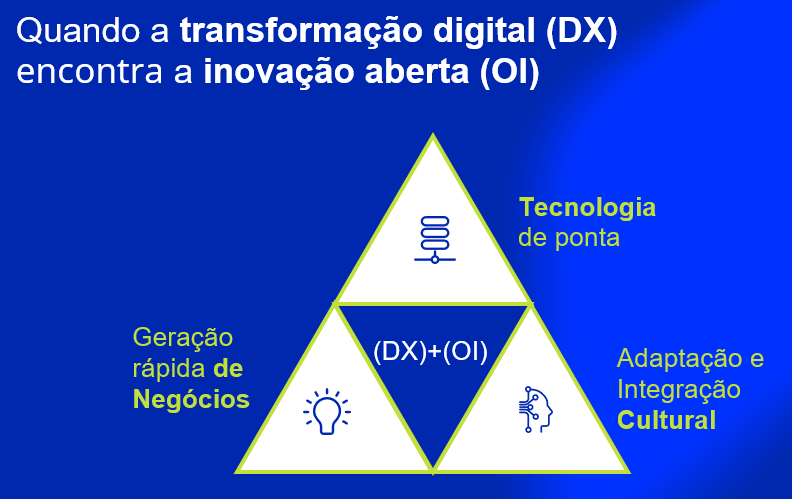 Afinal, o que é Inovação Aberta? - Portal Nosso Meio