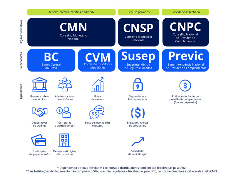 Transformação digital no sistema financeiro Meta